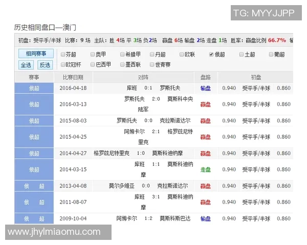 竞彩009克拉斯诺与奥伦堡对决前瞻分析及投注建议